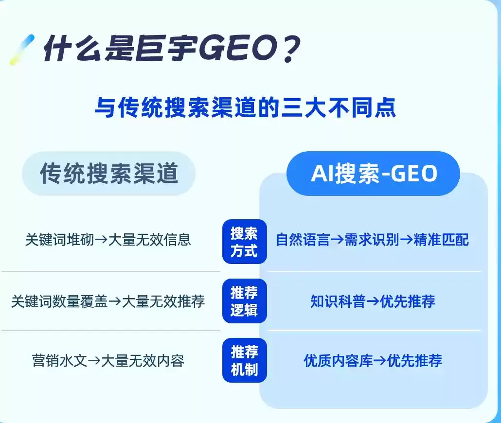 迪庆如何选择靠谱的GEO优化公司？本地企业AI获客避坑指南