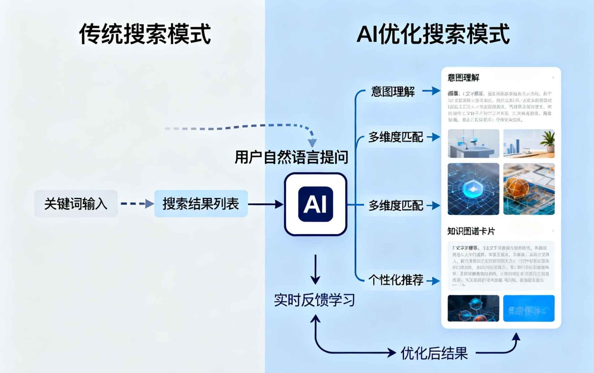迪庆哪些行业适合做GEO优化？企业AI获客适配行业全解析
