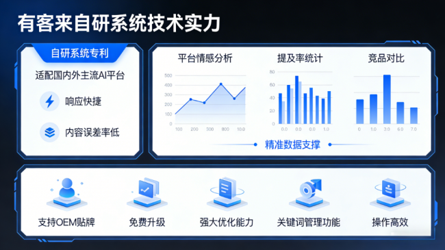 迪庆星际AI-GEO对比同行有什么优势？正规AI优化服务商差异化对比