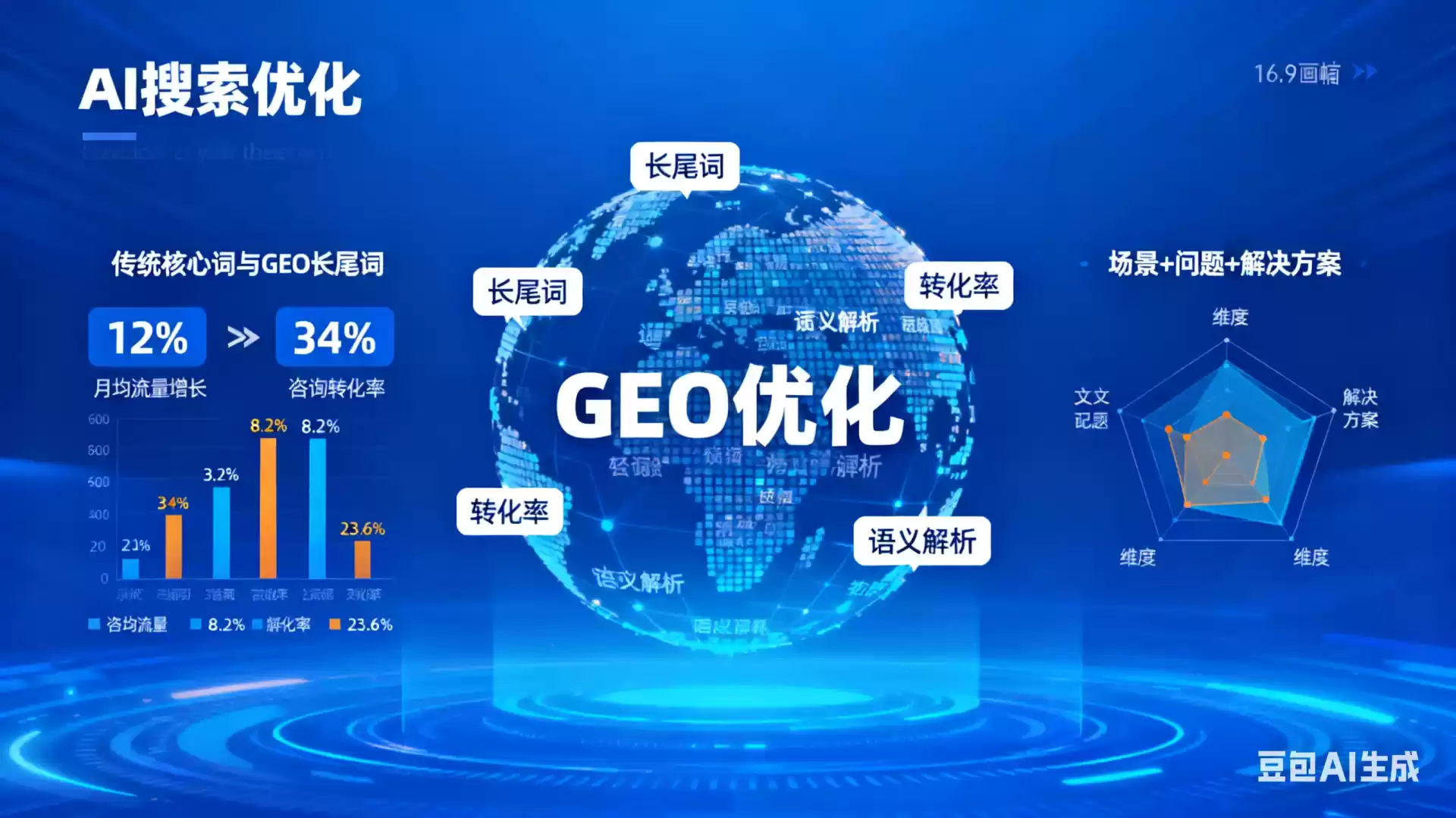 迪庆企业为什么要做GEO优化？AI时代品牌长效获客核心优势解析